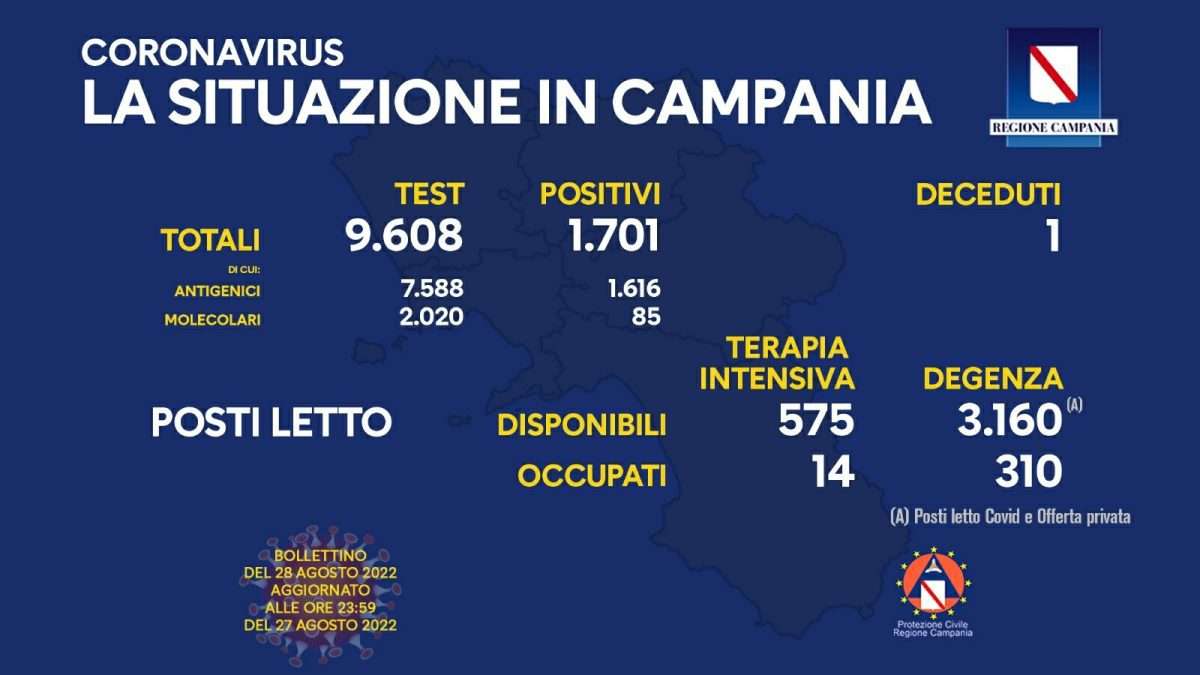 Positivi e vaccinati in Campania del 28 Agosto