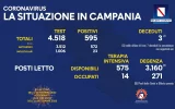 Positivi e vaccinati in Campania del 12 Settembre