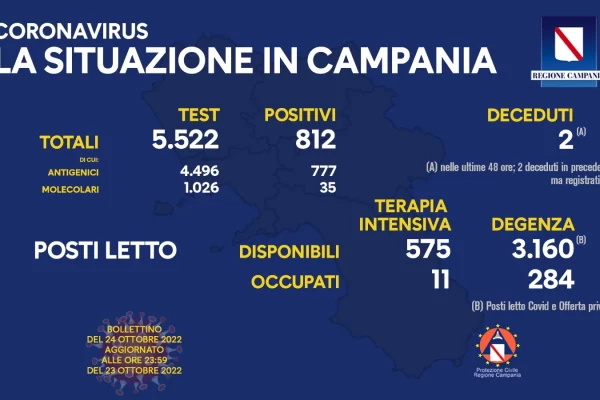 positivi ed i vaccinati