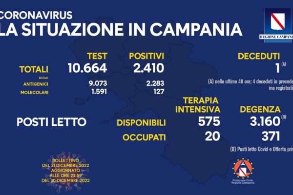 Positivi e vaccinati in Campania il 31 dicembre