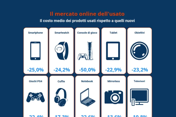 Mercato dell'usato