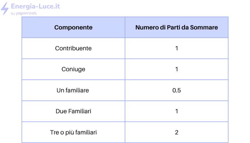 Ridotto il Superbonus al 90% nel 2023: le modifiche