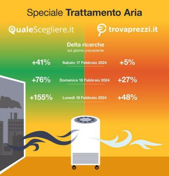 Smog, dati choc sulla Pianura Padana: tutti a caccia di purificatori d'aria