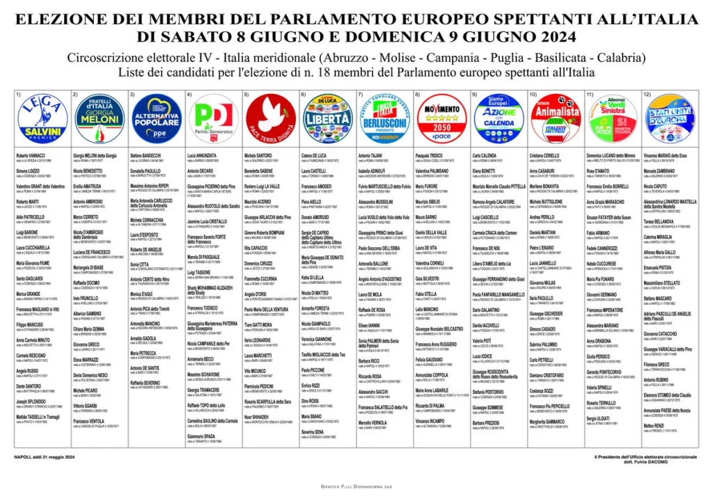 Candidati circoscrizione Sud elezioni europee 2024