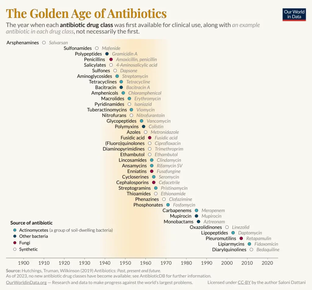 Antibiotici tra resistenza e nuovi dati