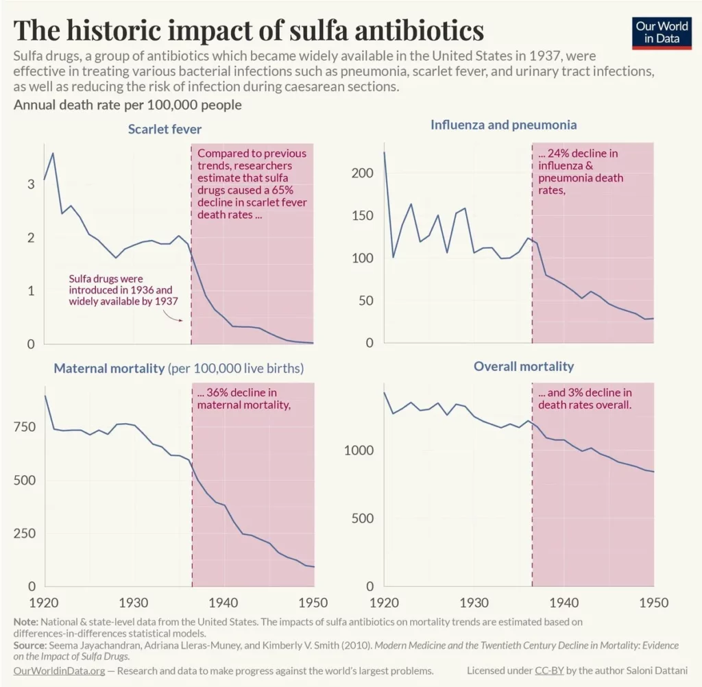 Antibiotici tra resistenza e nuovi dati